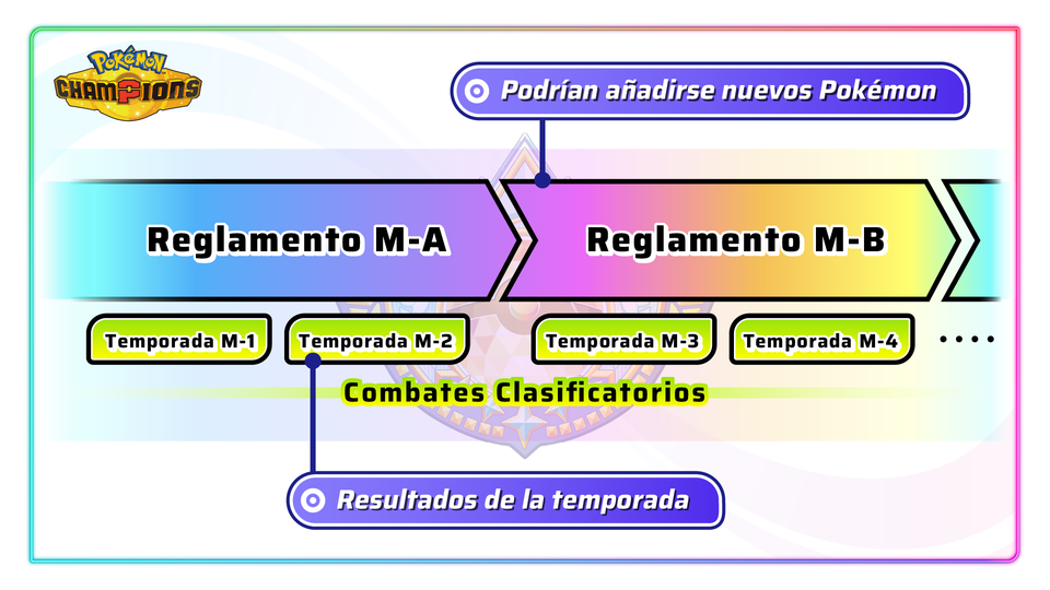 Combates Clasificatorios