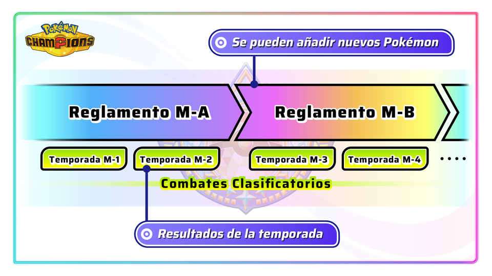 Combates Clasificatorios